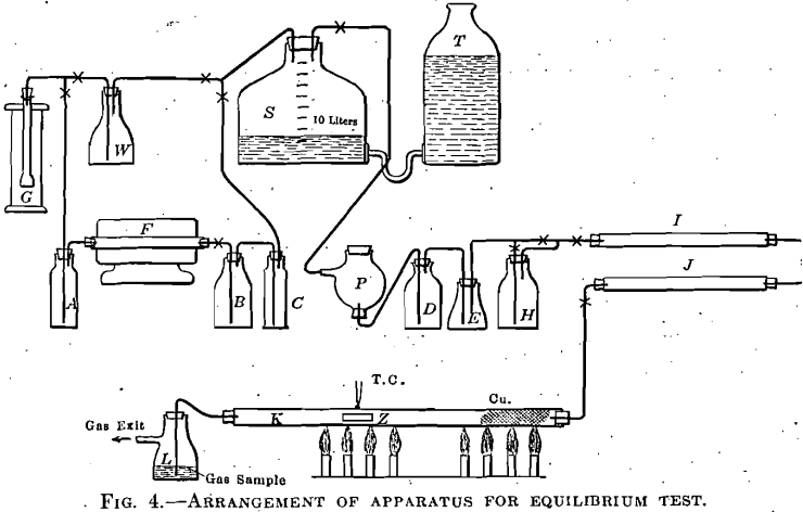 zinc-vapor-condensation-arrangement-of-apparatus