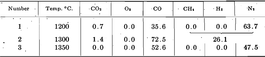 zinc-vapor-condensation-percentage