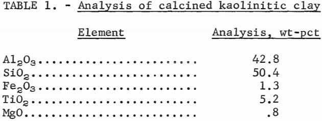 analysis-of-calcined-kaolinitic-clay