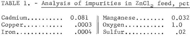 analysis-of-impurities-in-zinc-chloride