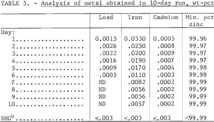 analysis-of-metal-obtained
