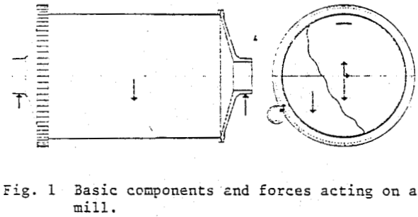 bearing-design-mill-basic-components