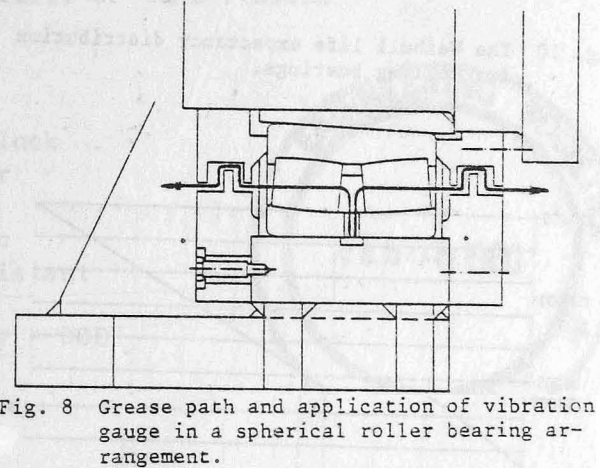 bearing-design-mill-grease-path