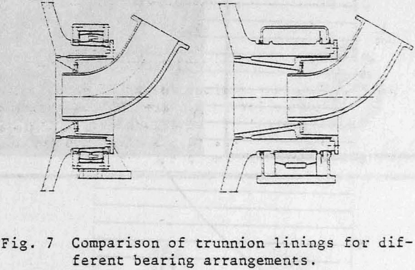 bearing-design-mill-trunnion-linings