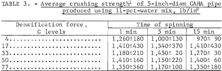 centrifugal-casting-average-crushing-strength