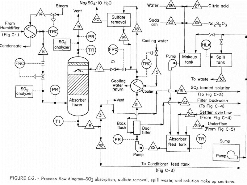 citrate-process-flow-diagram-2