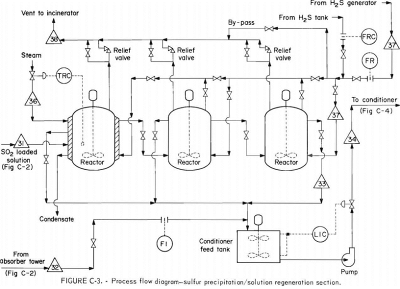 citrate-process-flow-diagram-3