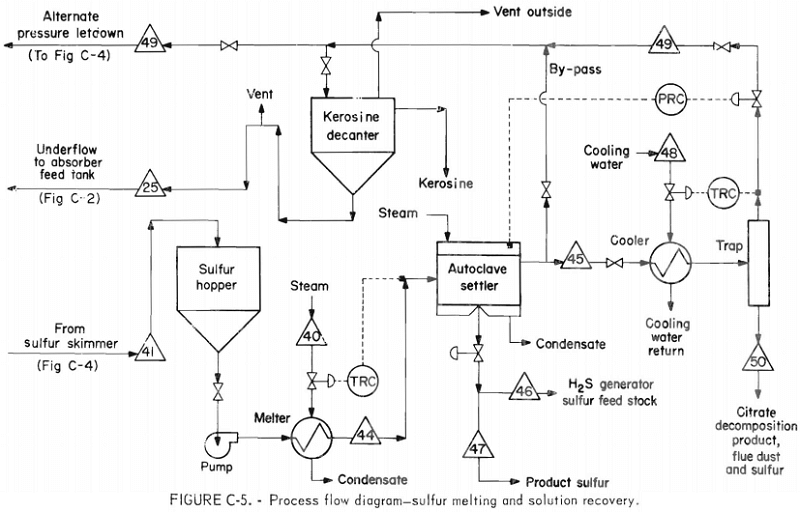 citrate-process-flow-diagram-5