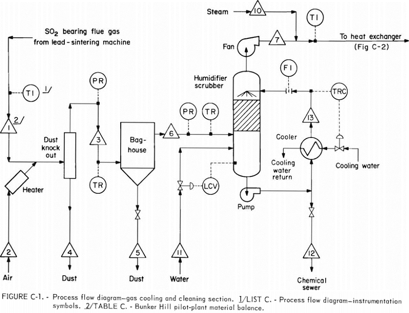 citrate-process-flow-diagram