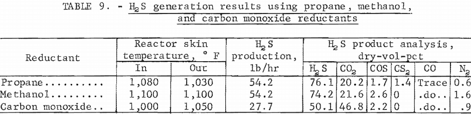 citrate-process-h2s-generation-results-using-propane