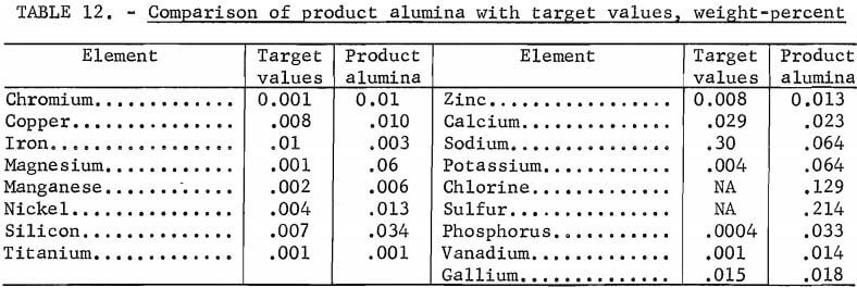 comparison-of-product-alumina