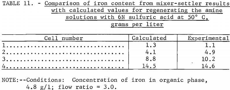 concentration-of-iron