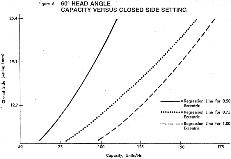 cone-crusher-capacity-versus-closed-side-setting-3
