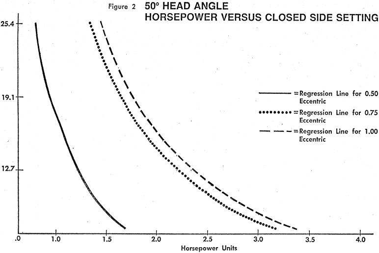 cone-crusher-horsepower-versus-closed-side-setting-2