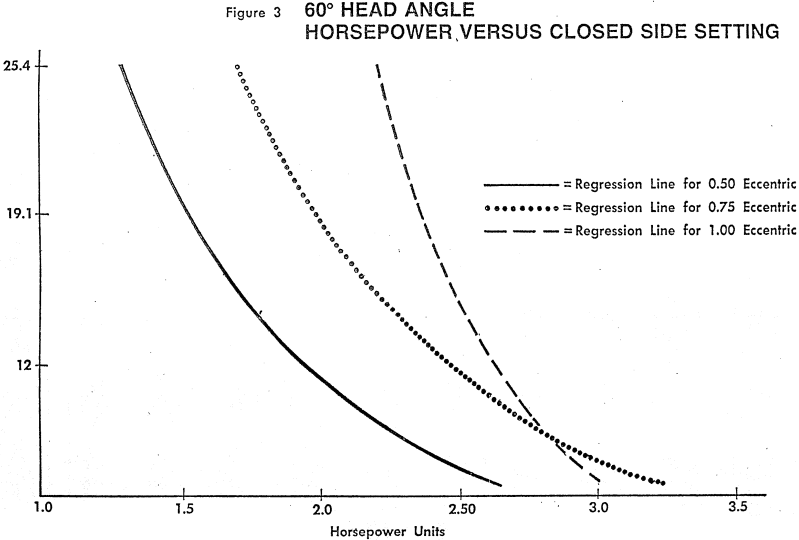 cone-crusher-horsepower-versus-closed-side-setting-3