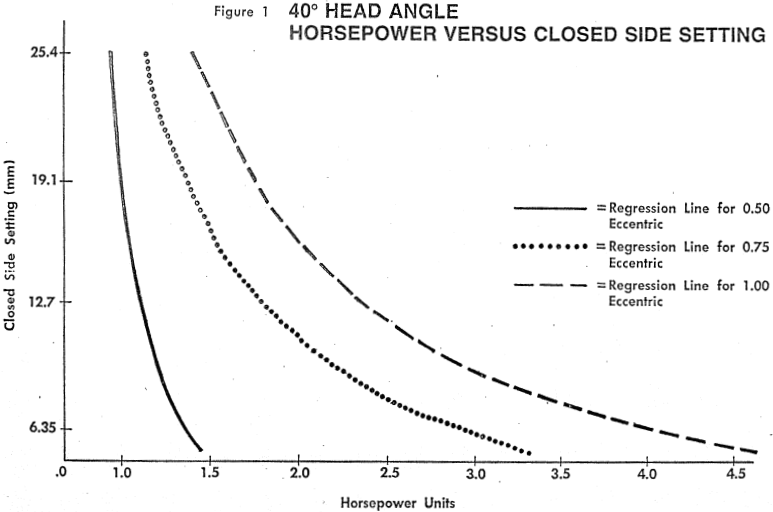 cone-crusher-horsepower-versus-closed-side-setting