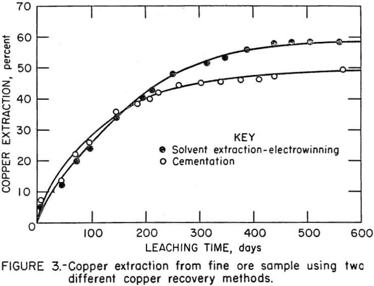 copper-extraction-fine-ore-sample