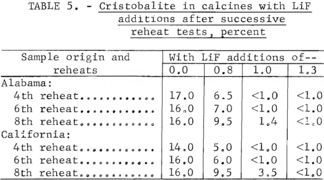 cristobalite-fire-clay-reheat-test