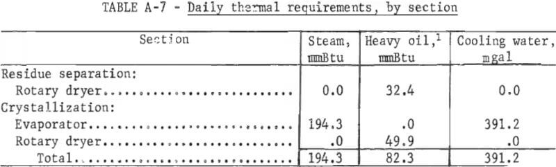 daily-thermal-requirement