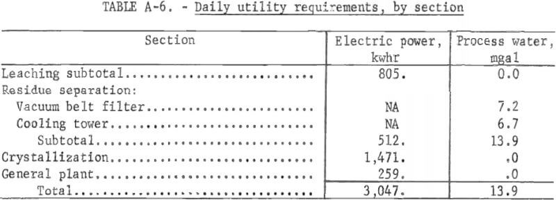 daily-utility-requirement