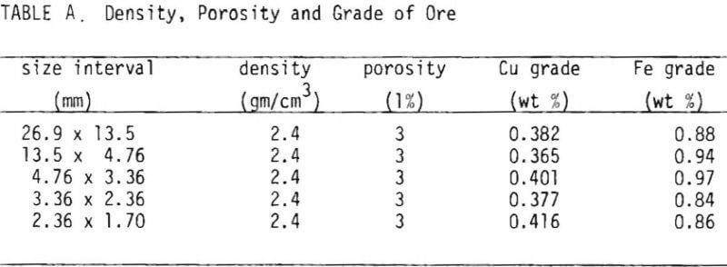 density-porosity-and-grade-of-ore