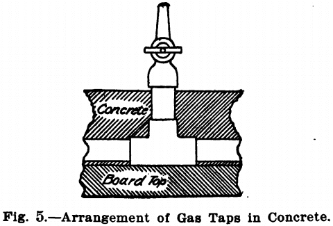 design-equipment-of-small-laboratory-arrangement-of-gas-taps-in-concrete
