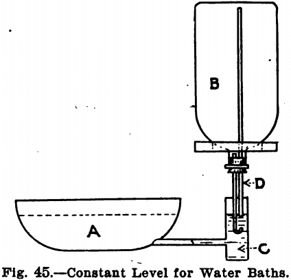 design-equipment-of-small-laboratory-constant-level-for-water-baths