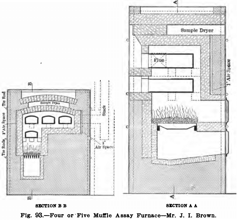 design-equipment-of-small-laboratory-five-assay-furnace