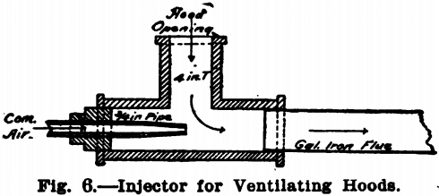 design-equipment-of-small-laboratory-injector-of-ventilating-hoods
