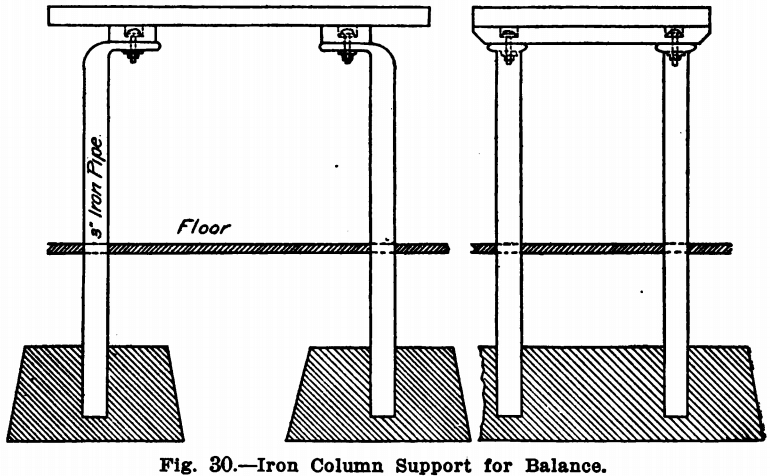 design-equipment-of-small-laboratory-iron-column-support-for-balance