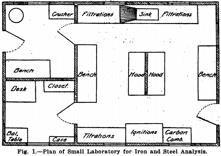 design-equipment-of-small-laboratory-plan-for-iron-and-steel-analysis