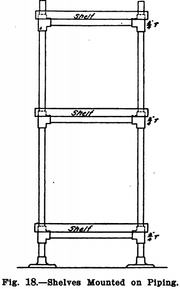 design-equipment-of-small-laboratory-shelves-mounted-on-piping