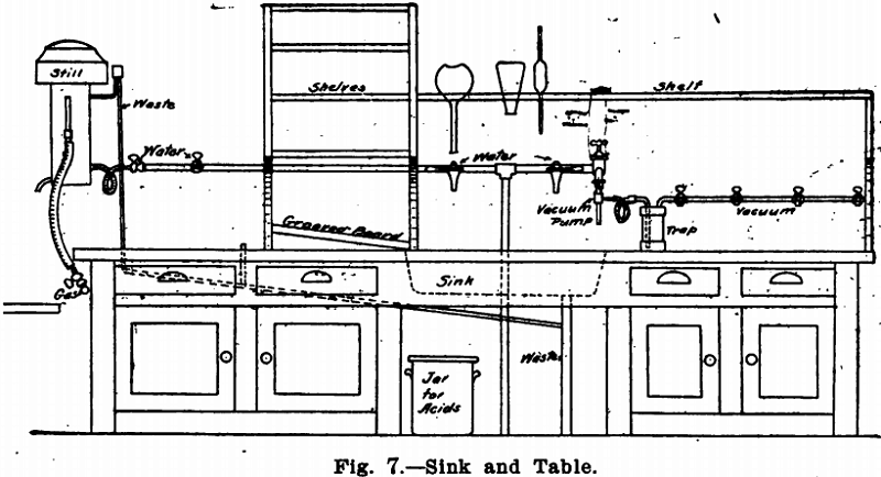 design-equipment-of-small-laboratory-sink-and-table