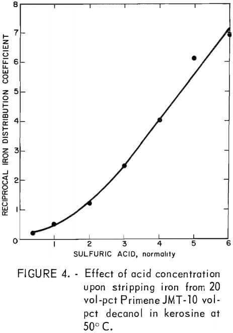 effect-of-acid-concentration