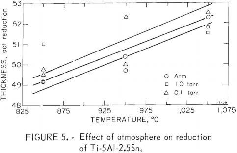 effect-of-atmosphere-in-reduction