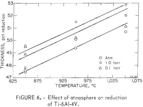 effect-of-atmosphere-in-thickness-reduction