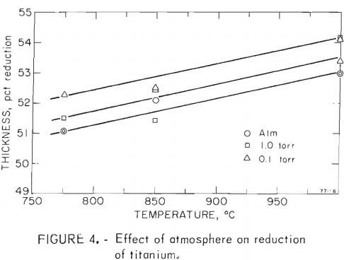 effect-of-atmosphere