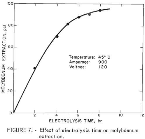 effect-of-electrolysis