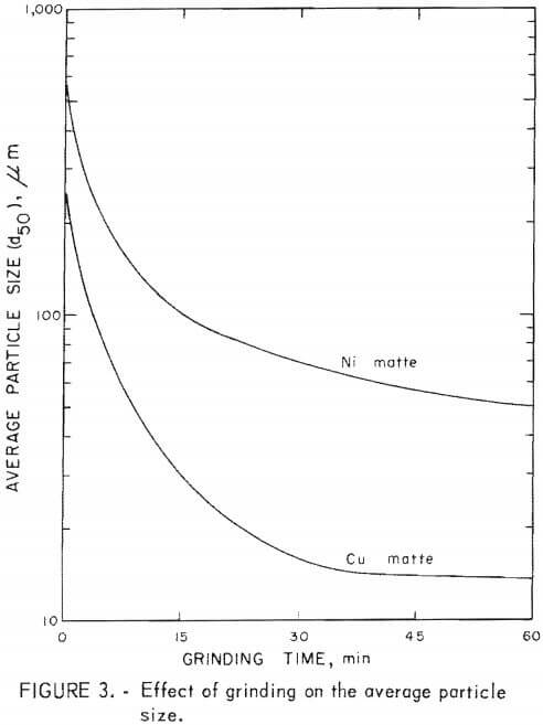 effect-of-grinding-on-the-average-particle-size