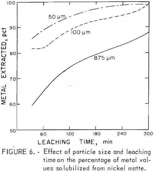 effect-of-particle-size