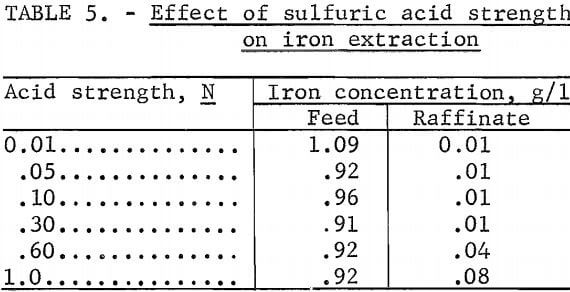 effect-of-sulfuric-acid