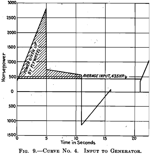 electrical-equipment-mine-hoist-curve-4