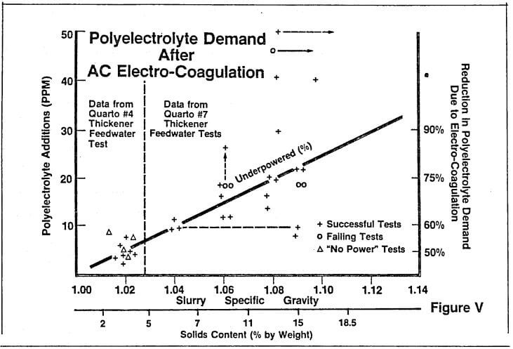 electrocoagulation-reduction