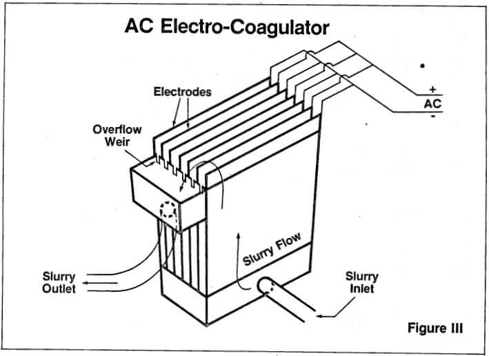 electrocoagulation-slurry-inlet