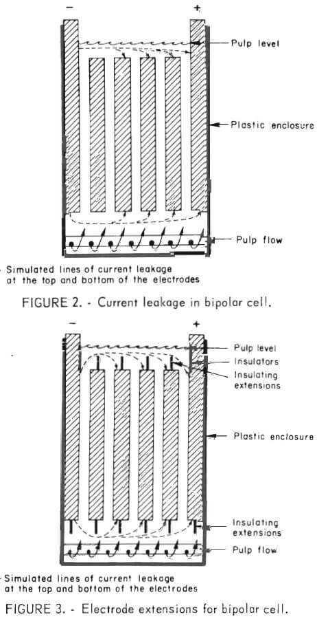 electrode-extension-for-bipolar-cells