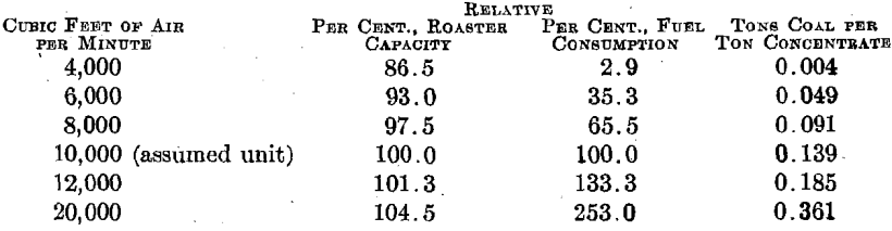 electrolytic-zinc-roaster-capacity