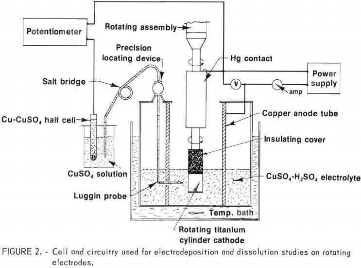 electrorefining-copper-cell-and-circuitry