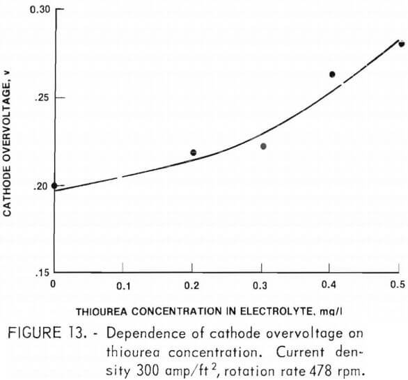 electrorefining-copper-dependence-of-cathode