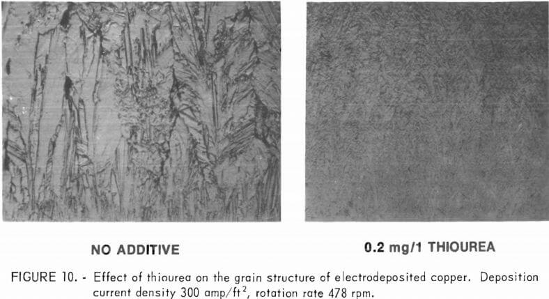 electrorefining-copper-effect-of-thiourea