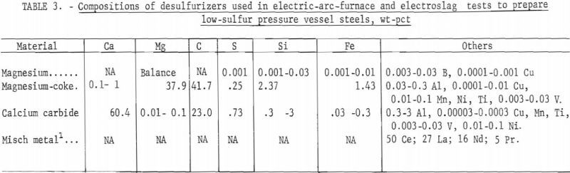 electroslag-electric-arc-furnace-composition-of-desulfurizers